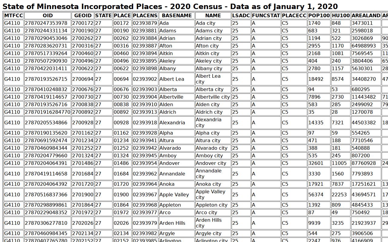 Carlton County court docket context for Moose Lake census city record